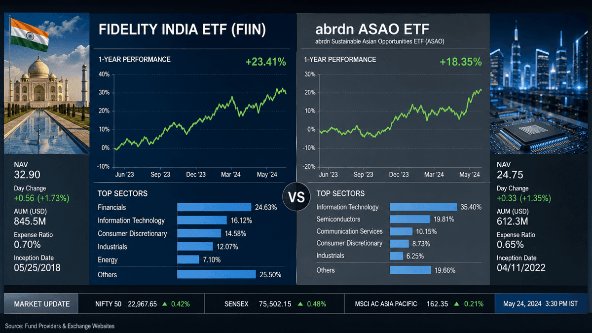 Asia-Focused Active ETFs: Fidelity & abrdn Analysis