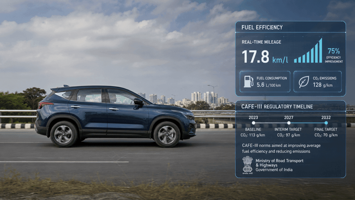 India Tightens Vehicle Fuel Efficiency Norms by 16.7% in 2027