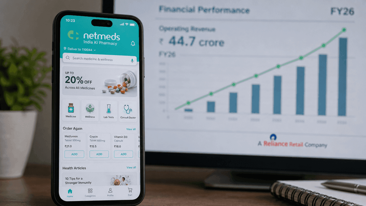 Netmeds FY26 Revenue Hits Rs 447 Cr Under Reliance Retail