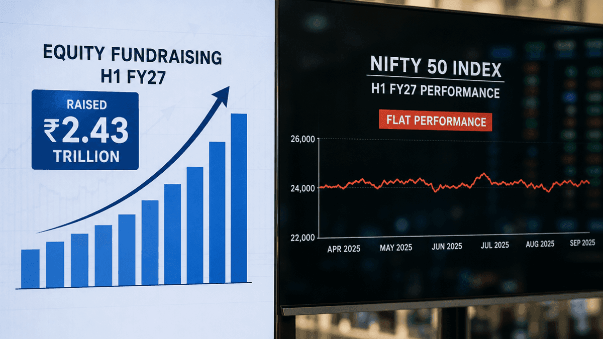 Indian Firms Raise Record Rs 2.43 Trillion Amid Stalled Stocks