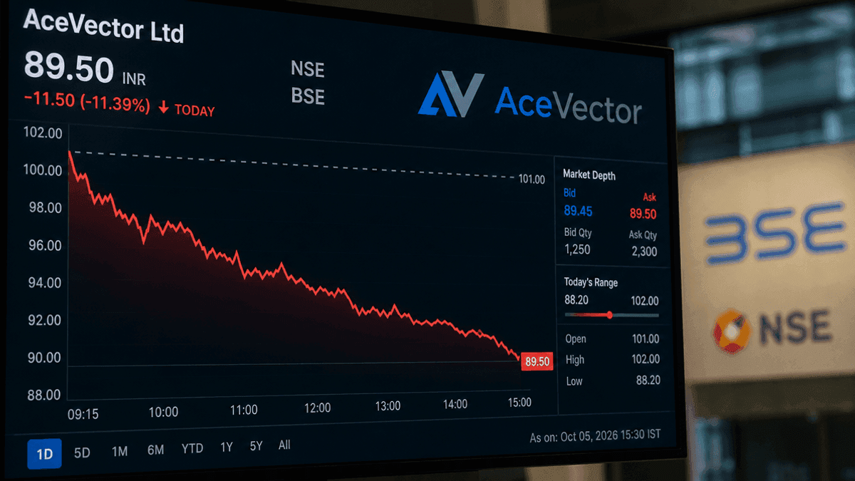 Snapdeal Parent AceVector Drops 11.5% in Market Debut
