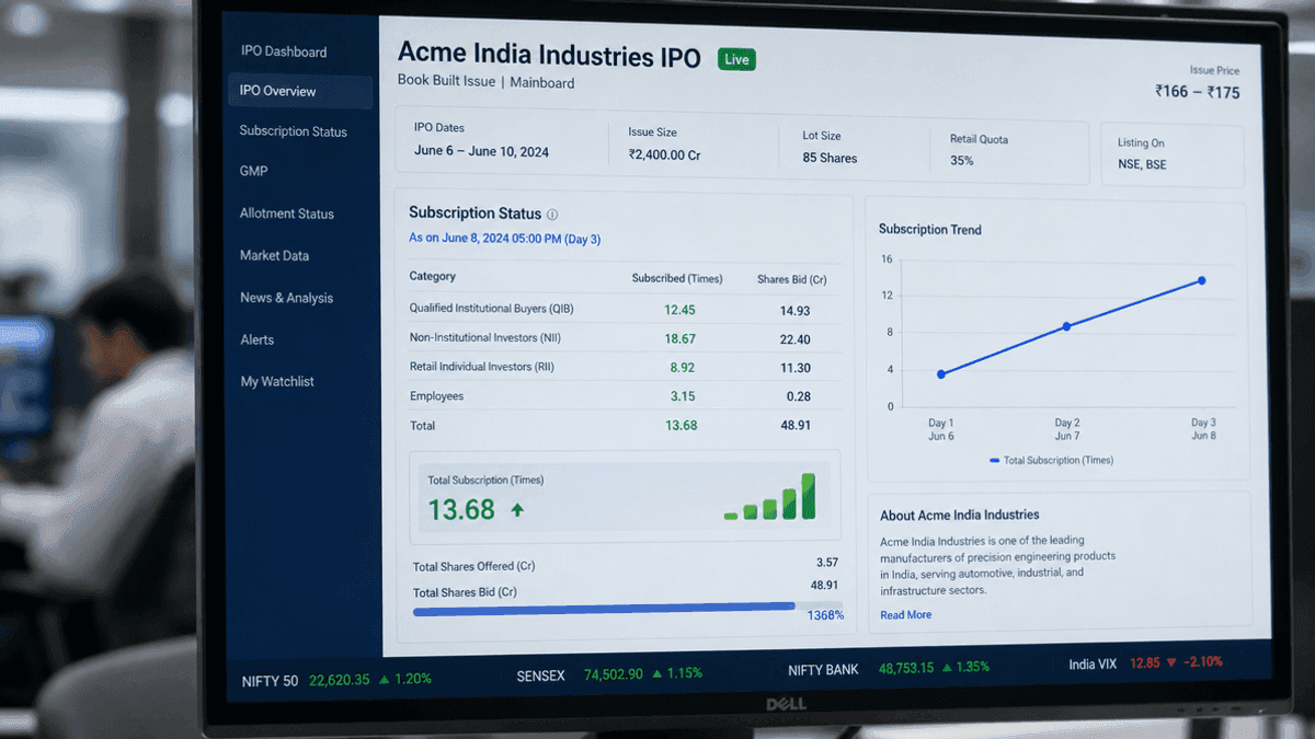 Acme India Industries IPO Hits 3.76x on Day 3