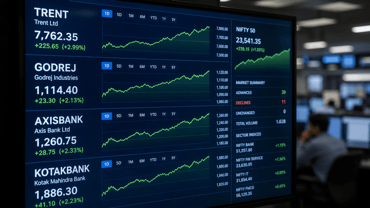 Stocks in Focus: Trent & Banking Giants Lead Oct 6