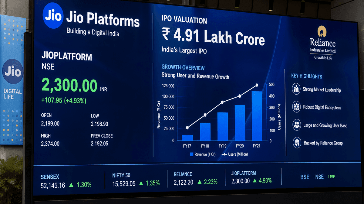 Jio Platforms Targets Rs 13 Lakh Crore Valuation in IPO