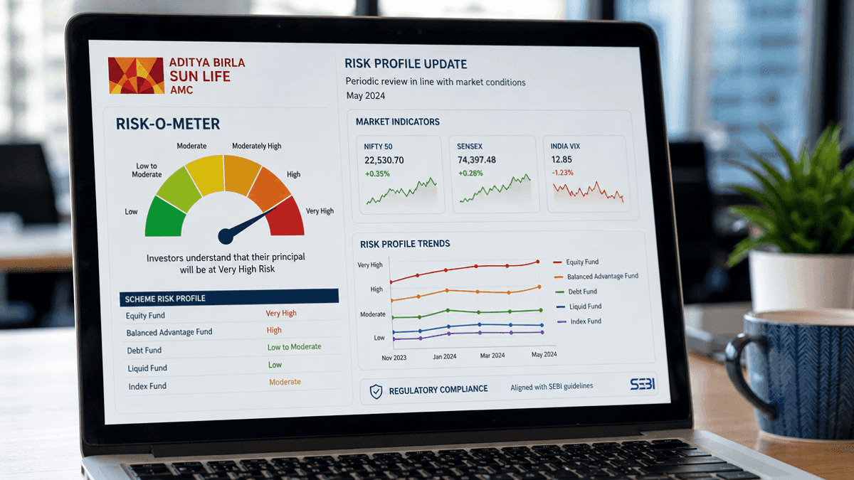 Aditya Birla Sun Life AMC Updates Mutual Fund Risk-o-meter