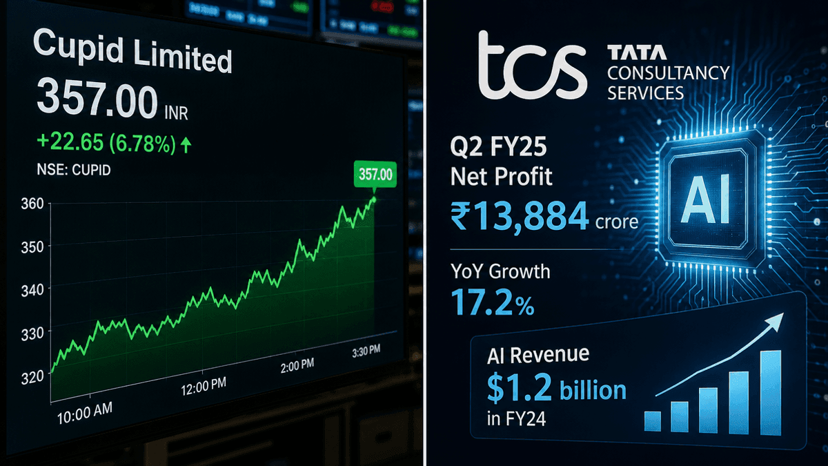 A split-screen graphic showing a rising stock chart for Cupid Limited and a digital AI icon representing TCS financial data.