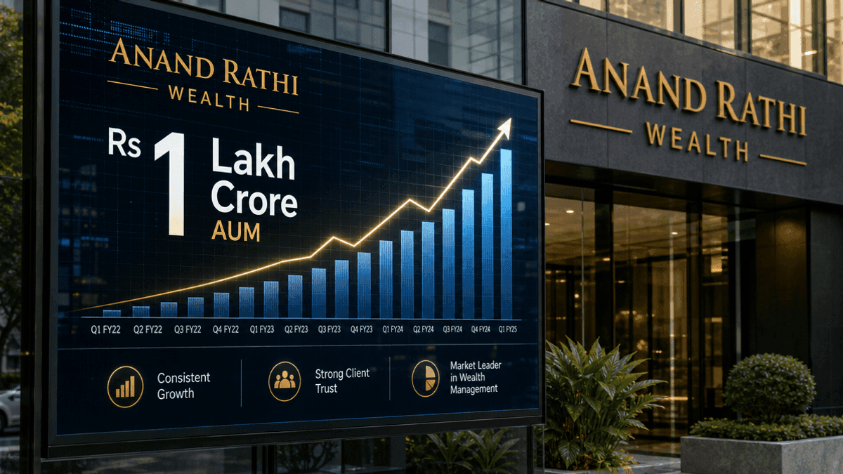 A digital display showing a rising bar chart and the text Rs 1 Lakh Crore AUM in front of the Anand Rathi Wealth office.