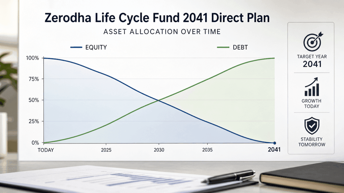 A line graph showing a downward glide path from equity to debt, labeled with the year 2041 and financial growth icons.