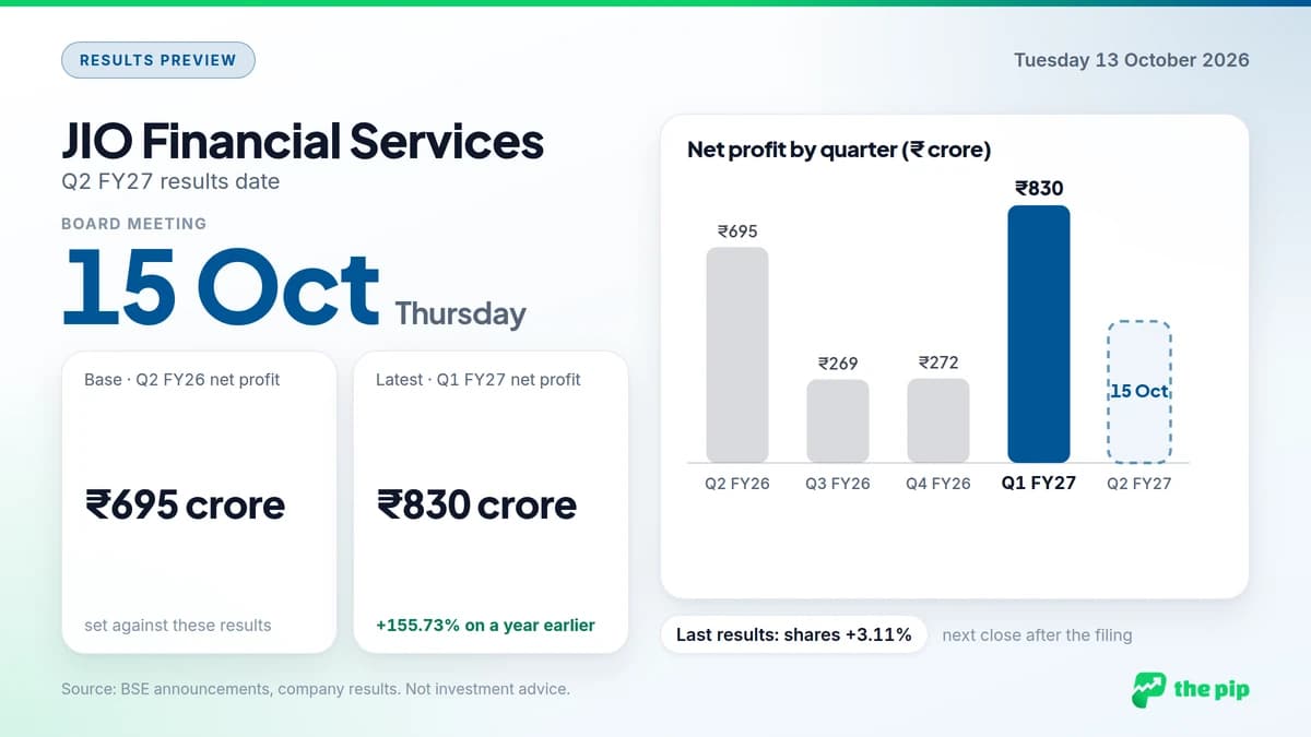JIO Financial Services Q2 FY27 results date