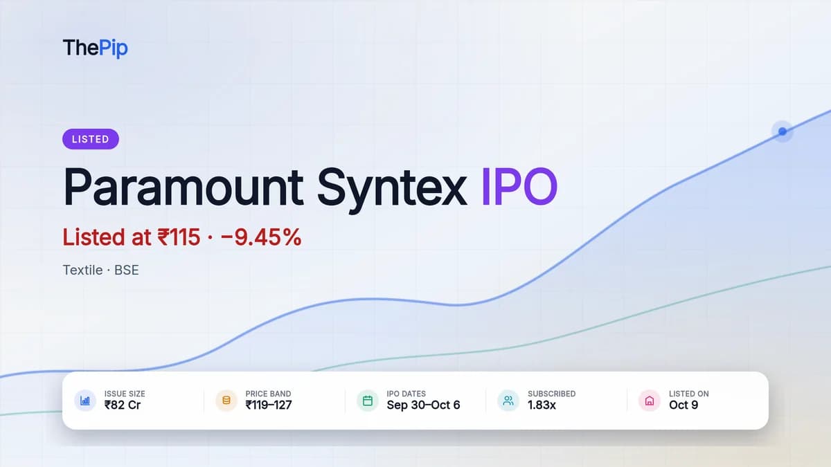 Paramount Syntex IPO listed at ₹115, 9.45% below the ₹127 issue price