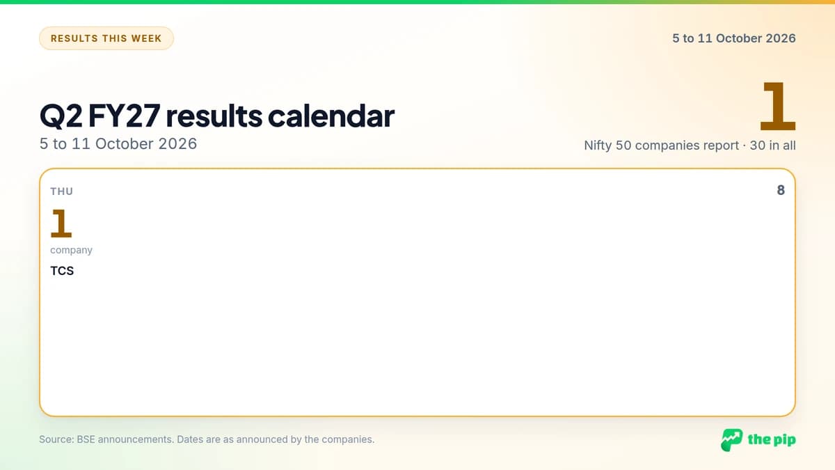 Q2 FY27 results calendar, 5 to 11 October 2026