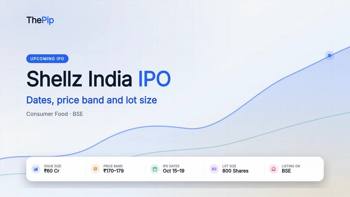 Shellz India IPO price band ₹170–179, open Oct 15–19, 2026