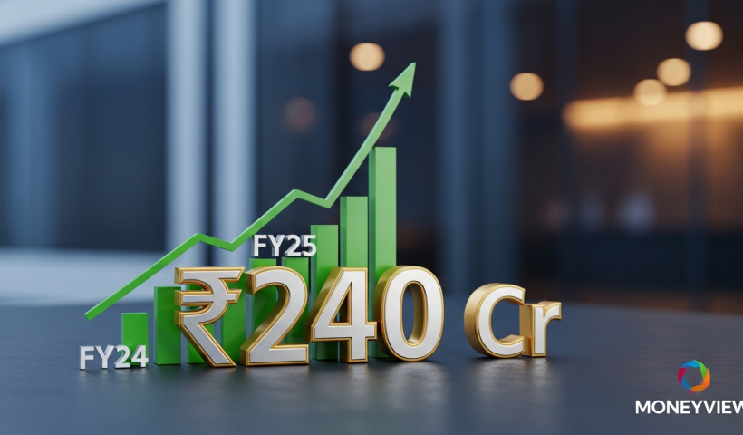 Moneyview's FY25 Profit Soars 40% to INR 240 Cr: A Fintech Success Story