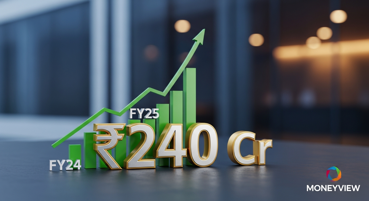 Moneyview's FY25 Profit Soars 40% to INR 240 Cr: A Fintech Success Story
