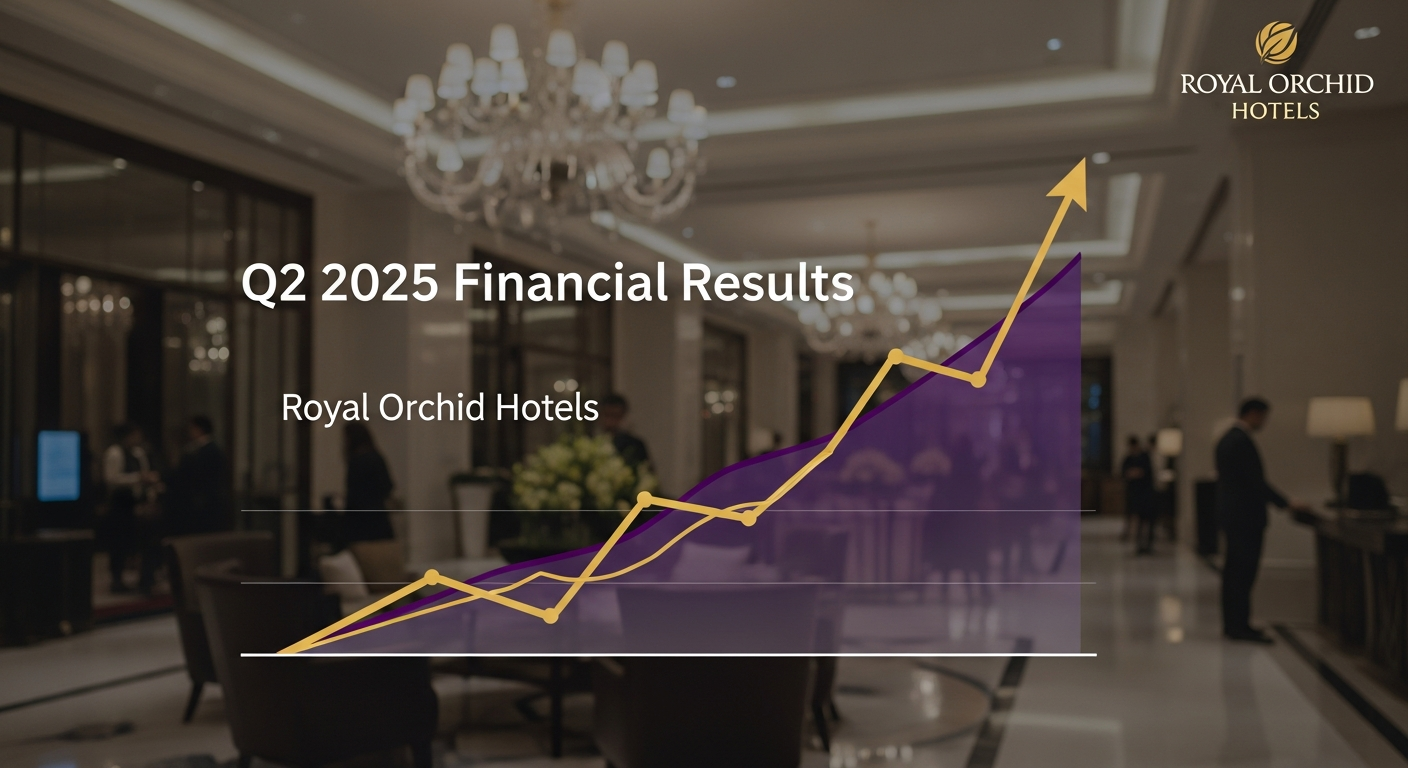 Royal Orchid Hotels Releases Q2 2025 Financial Results